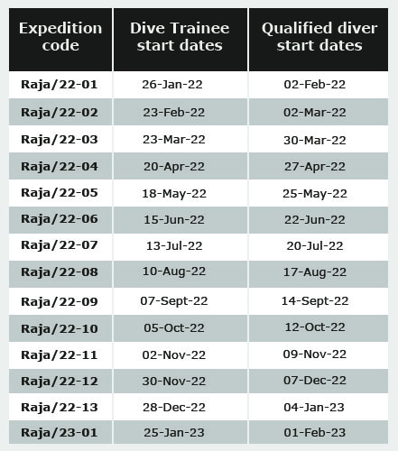 expedition-dates-table-2022